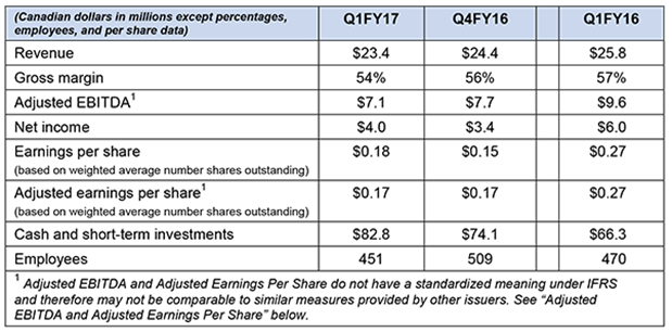 fy17q1_financial_highlights