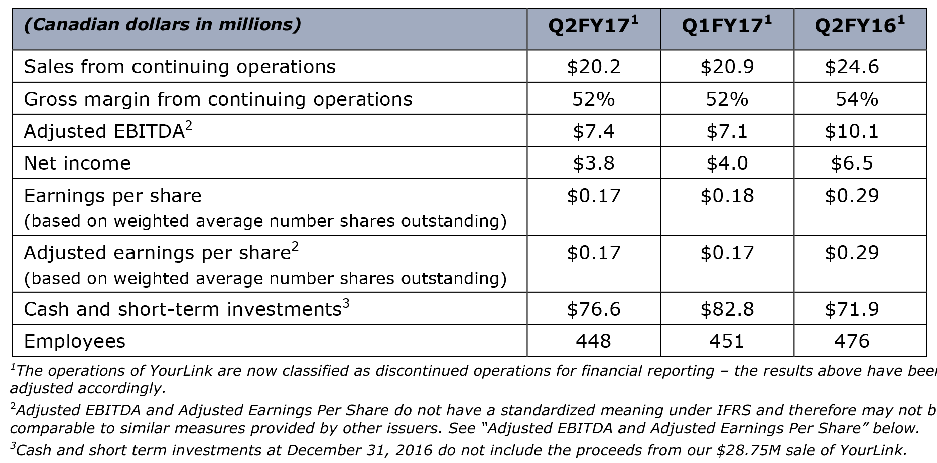 FY17Q2 Financial Highlights