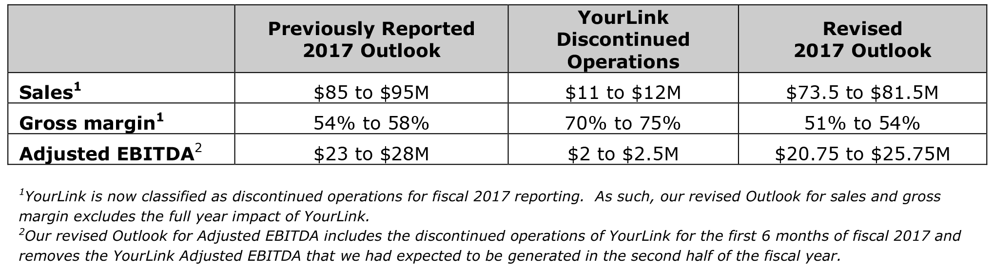 FY2017 Outlook (Feb 9, 2017)