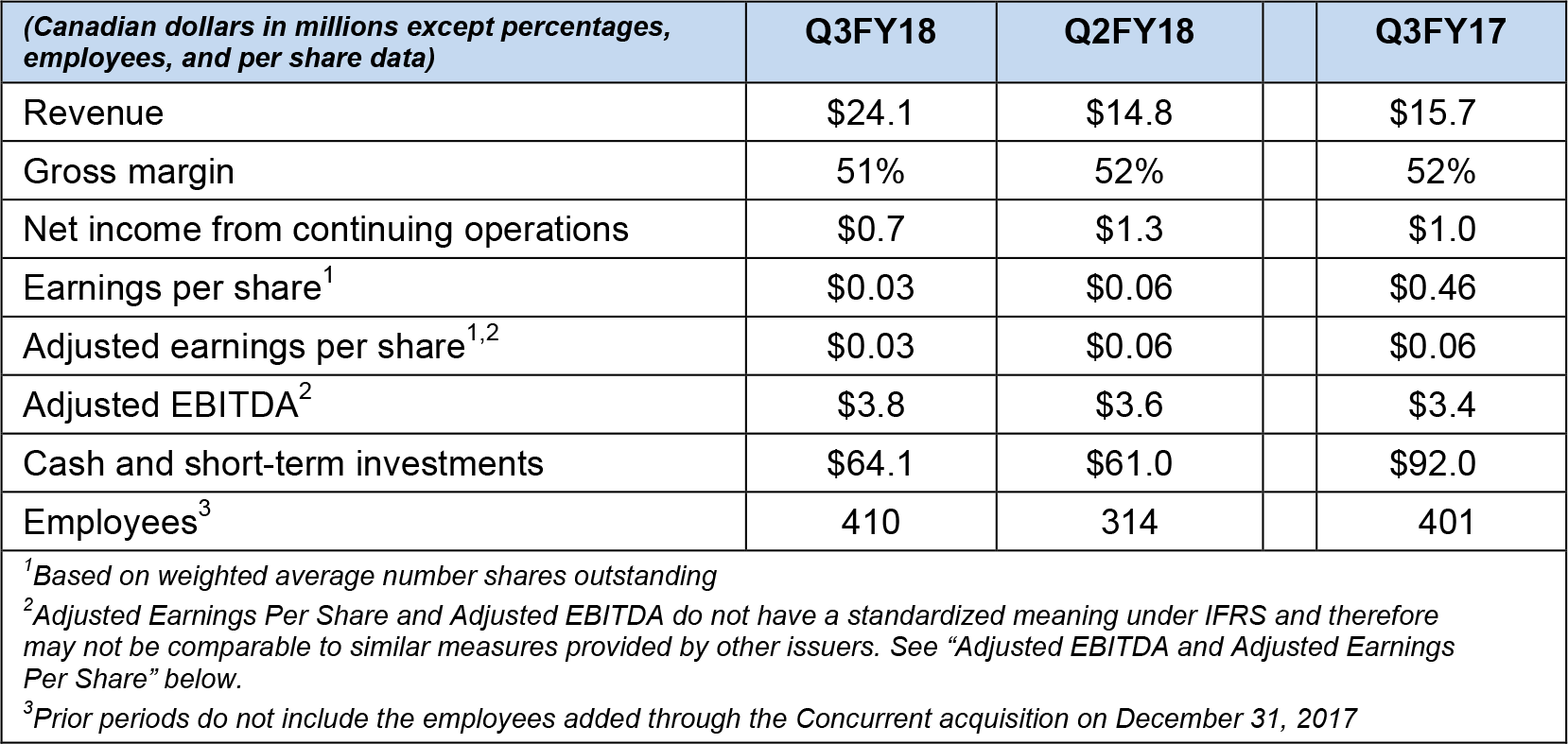 FY18Q3 Financial Highlights